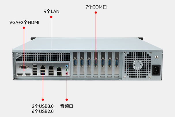 國產(chǎn)化2U寧波工控機端口.png