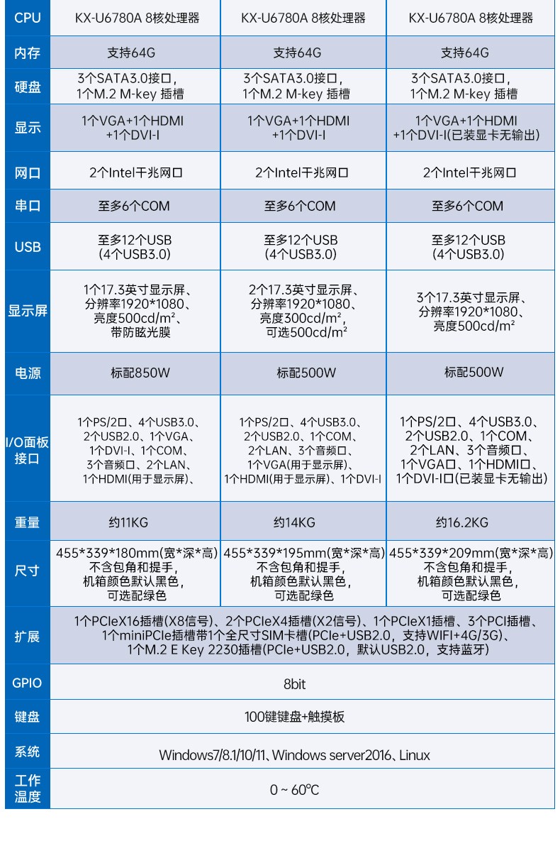 國產(chǎn)兆芯cpu三屏便攜工控機(jī),17.3英寸加固便攜計(jì)算機(jī),DT-S1437AD-U6780A.jpg