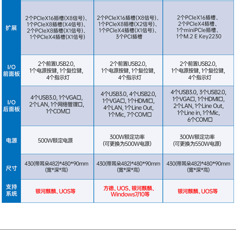 國產(chǎn)雙路海光潭門鎮(zhèn)工控機(jī),工控主機(jī)生產(chǎn)廠家.jpg